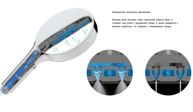 Vincea Inspire VSFW-3I22MT2RMB встраиваемый, термостатический, двухрежимный, черный