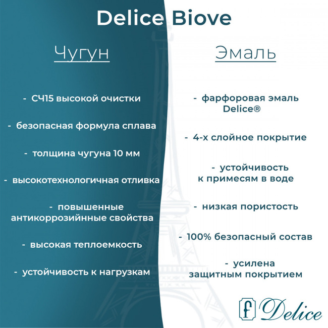Delice Biove 170х75 с ручками и антискользящим покрытием (в комплекте только ванна, без ножек и слива-перелива)